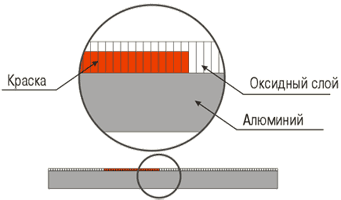 Металлографика Гедаколор - структура материала